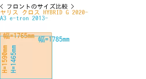 #ヤリス クロス HYBRID G 2020- + A3 e-tron 2013-